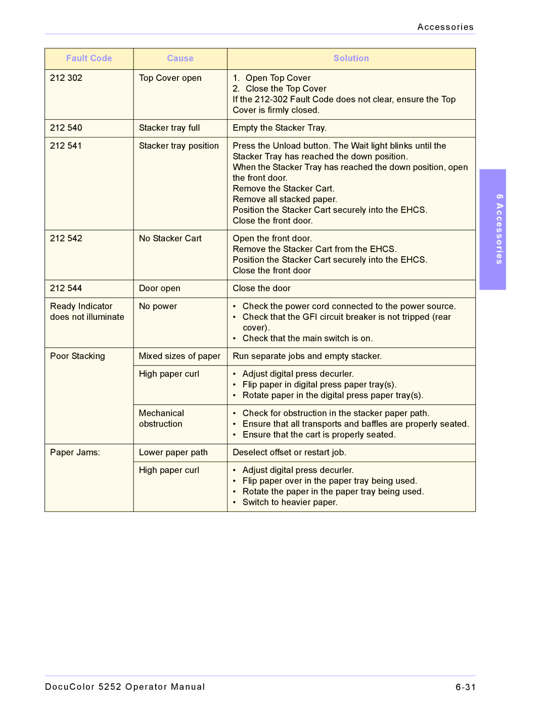 Xerox 5252 manual Accessories 