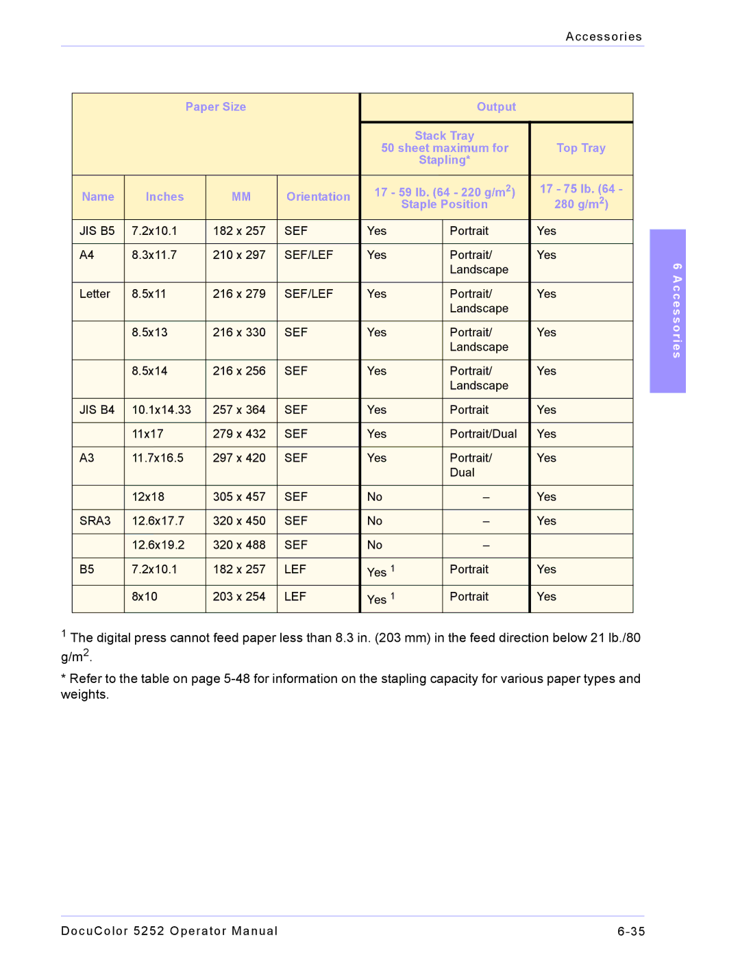 Xerox 5252 manual Sheet maximum for 