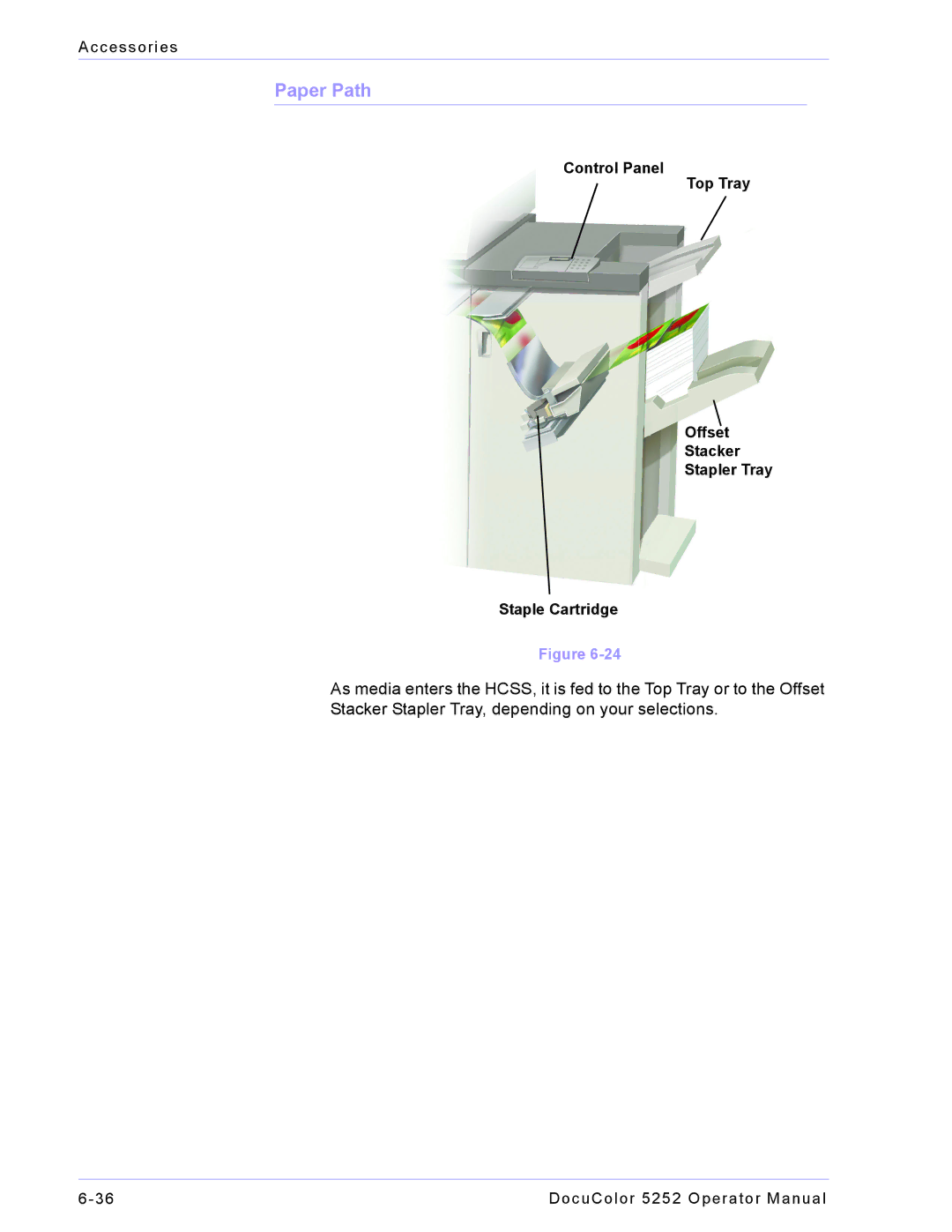 Xerox 5252 manual Paper Path 