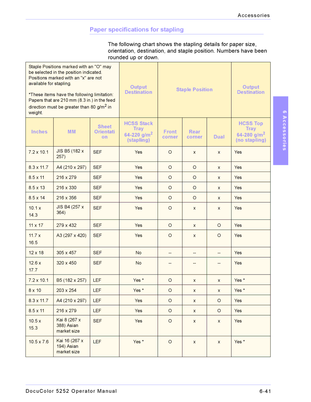 Xerox 5252 manual Paper specifications for stapling 