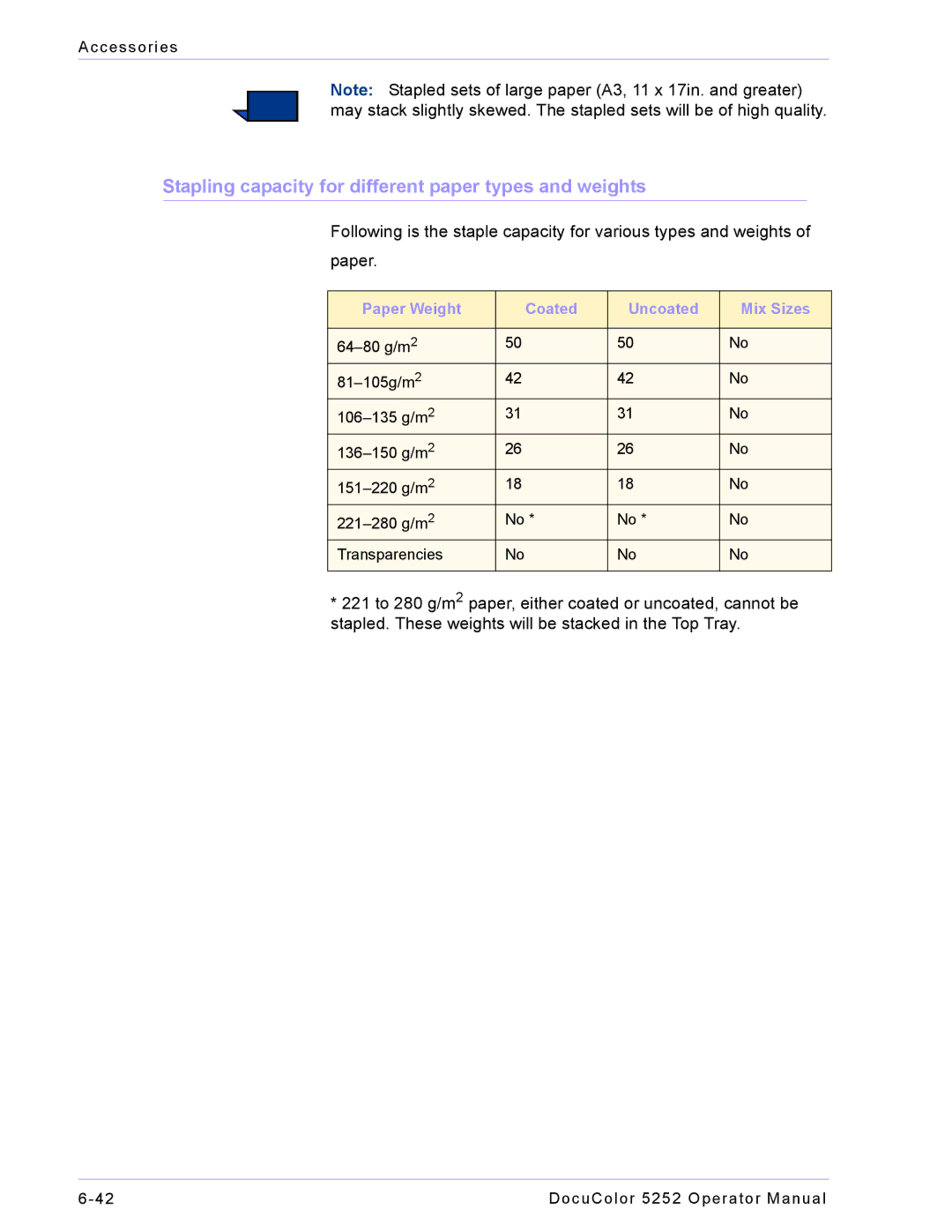 Xerox 5252 manual Stapling capacity for different paper types and weights 