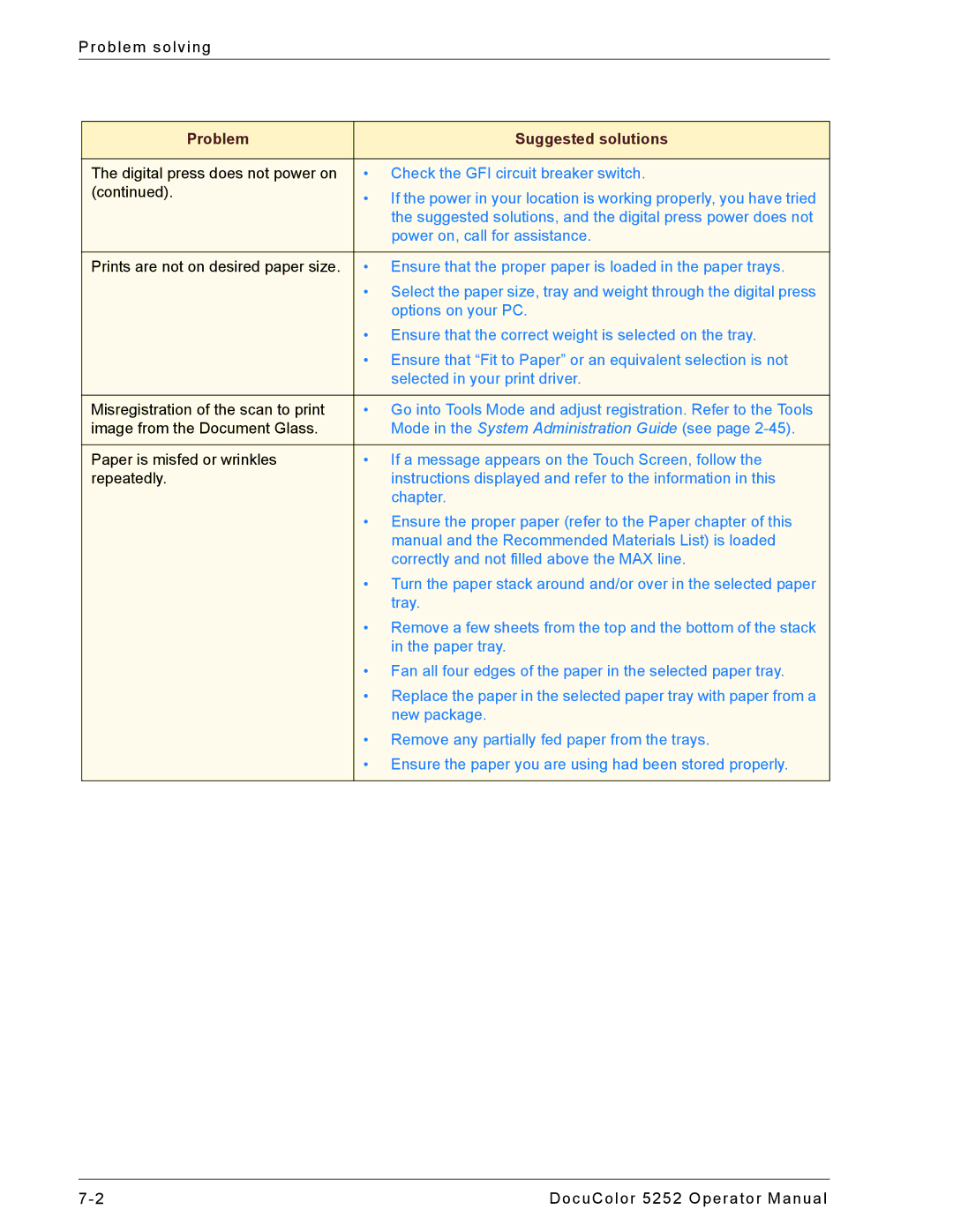 Xerox 5252 manual Problem solving 