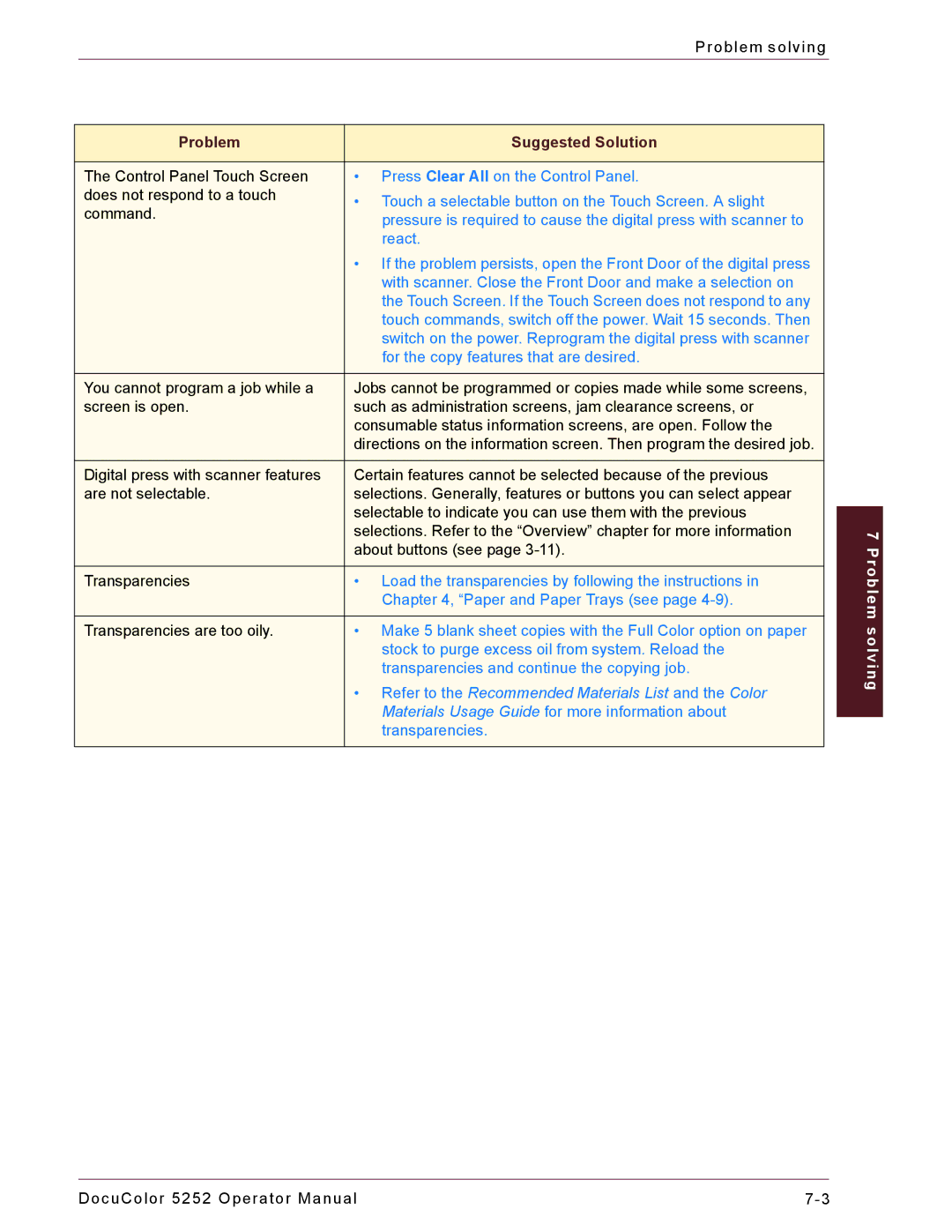 Xerox 5252 manual Problem Suggested Solution 