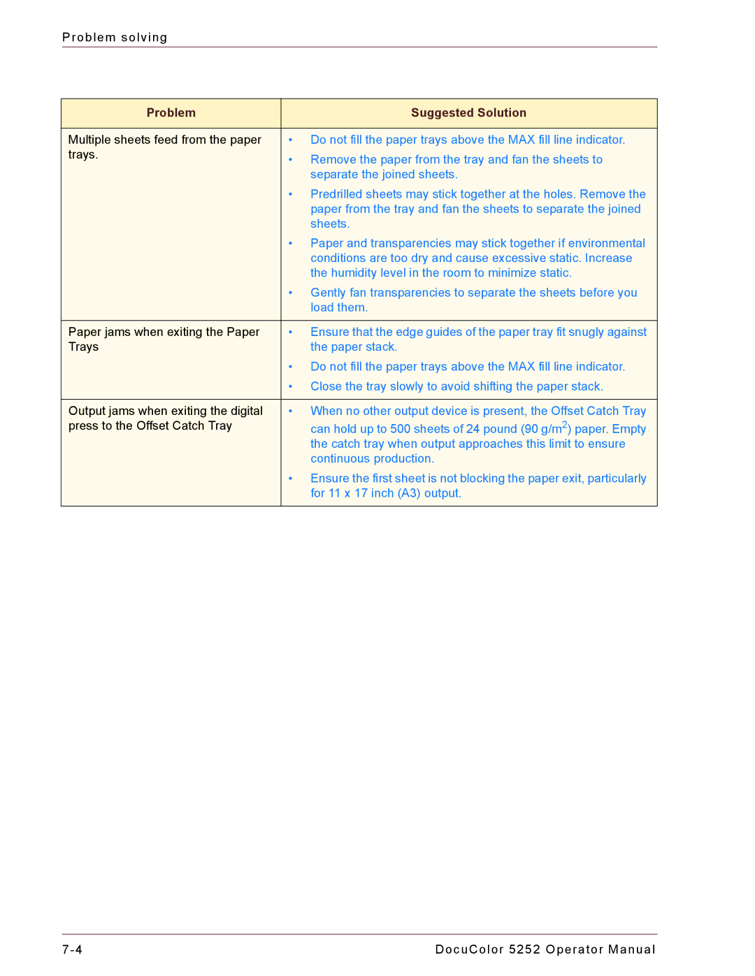 Xerox 5252 manual Problem Suggested Solution 