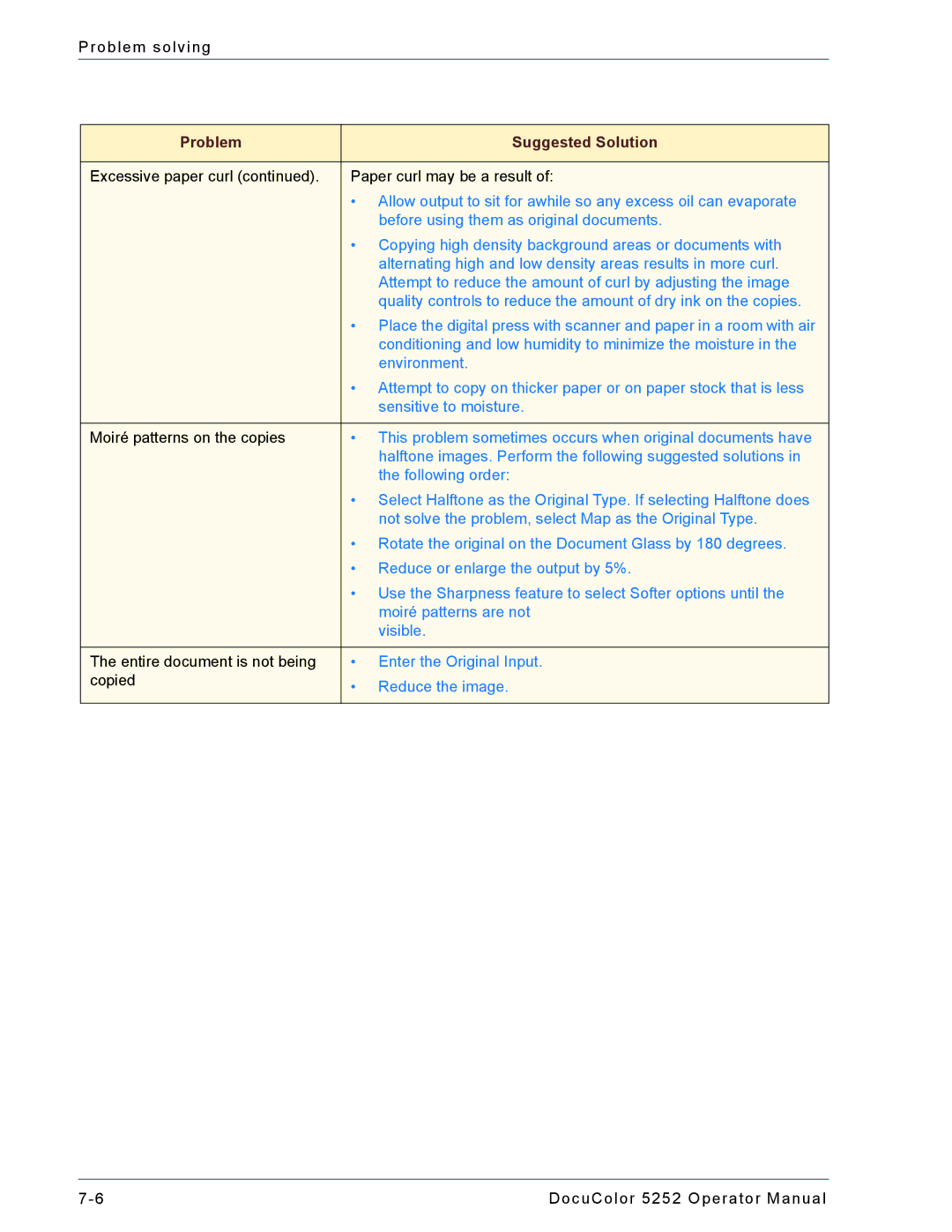 Xerox 5252 manual Problem Suggested Solution 