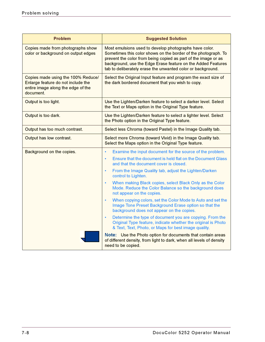 Xerox 5252 manual Examine the input document for the source of the problem 