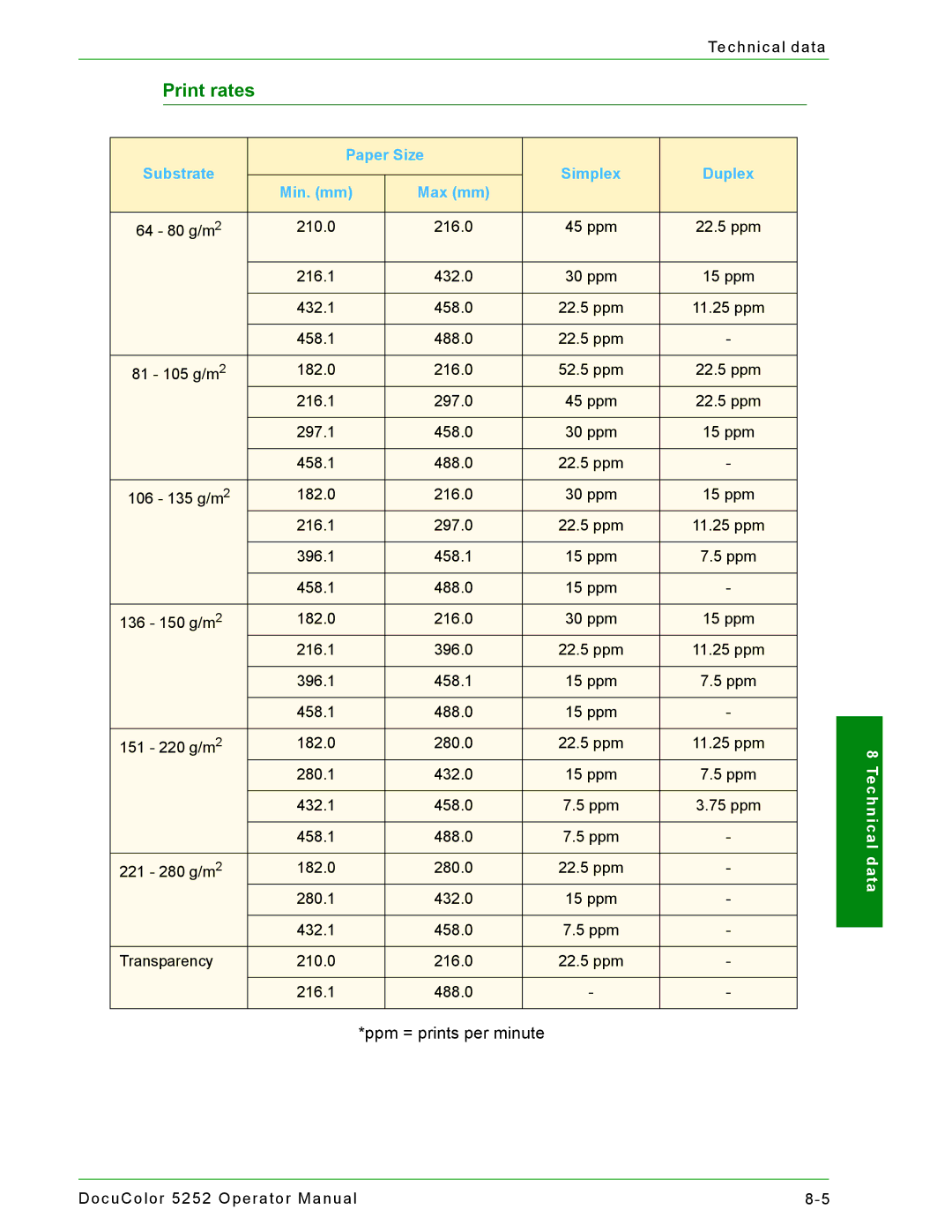 Xerox 5252 manual Print rates 