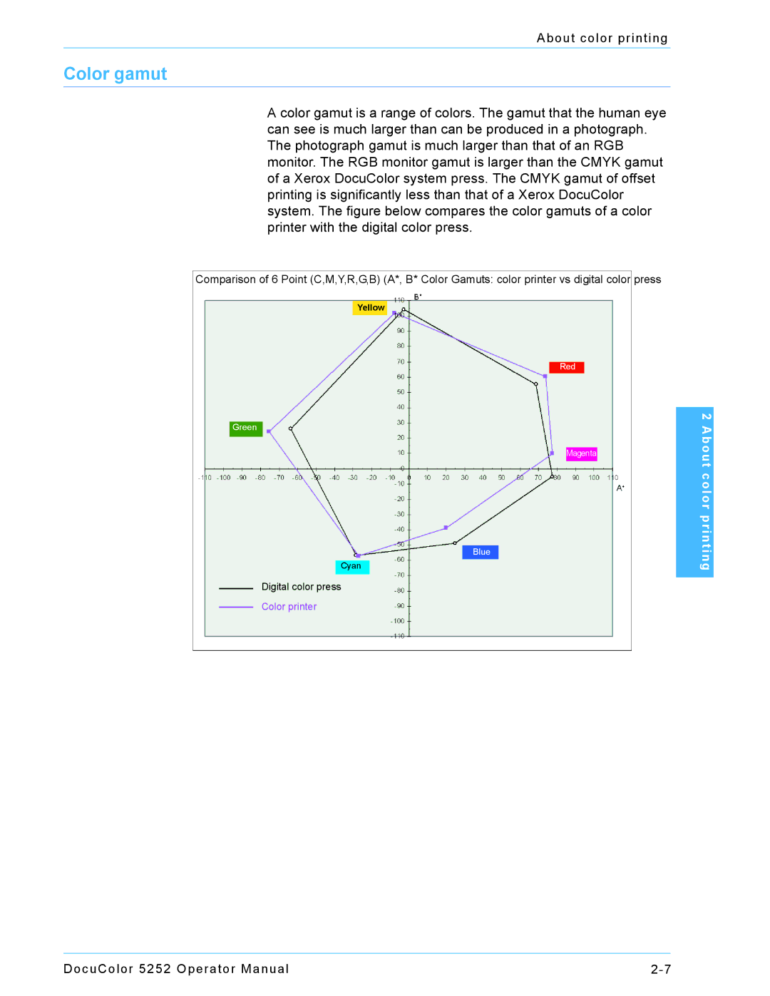 Xerox 5252 manual Color gamut 