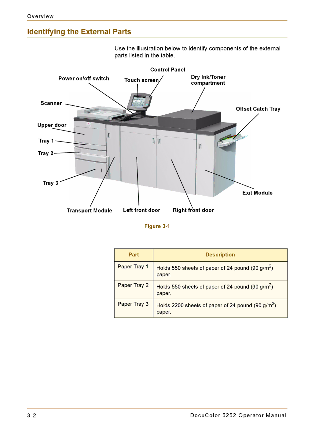 Xerox 5252 manual Identifying the External Parts 