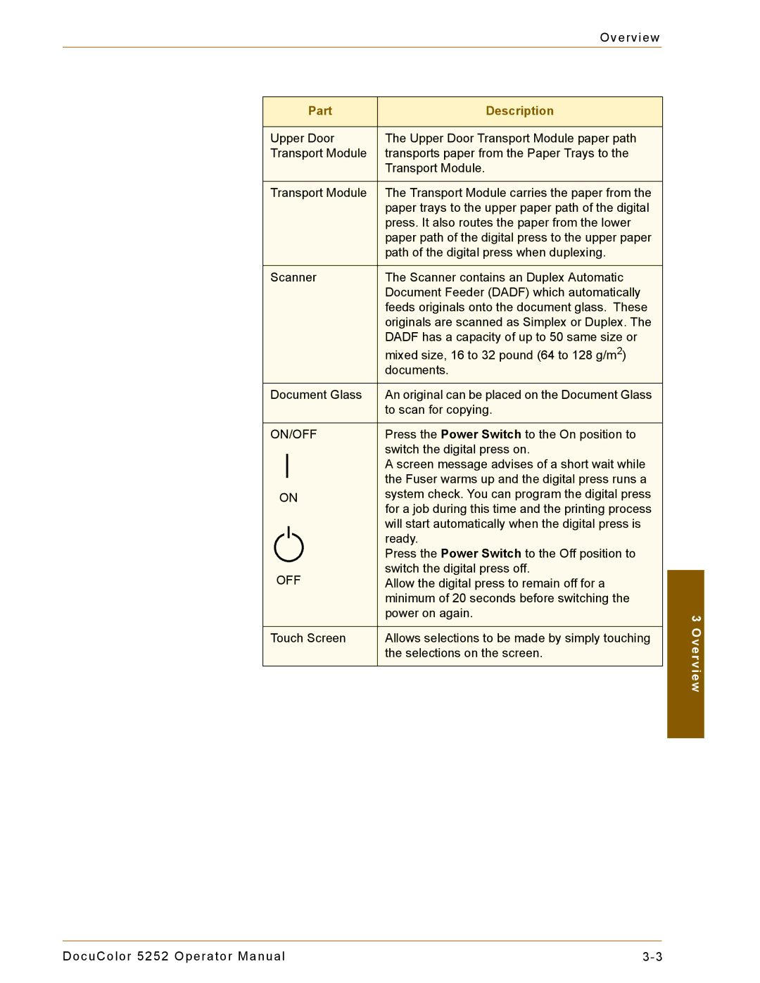 Xerox 5252 manual On/Off 