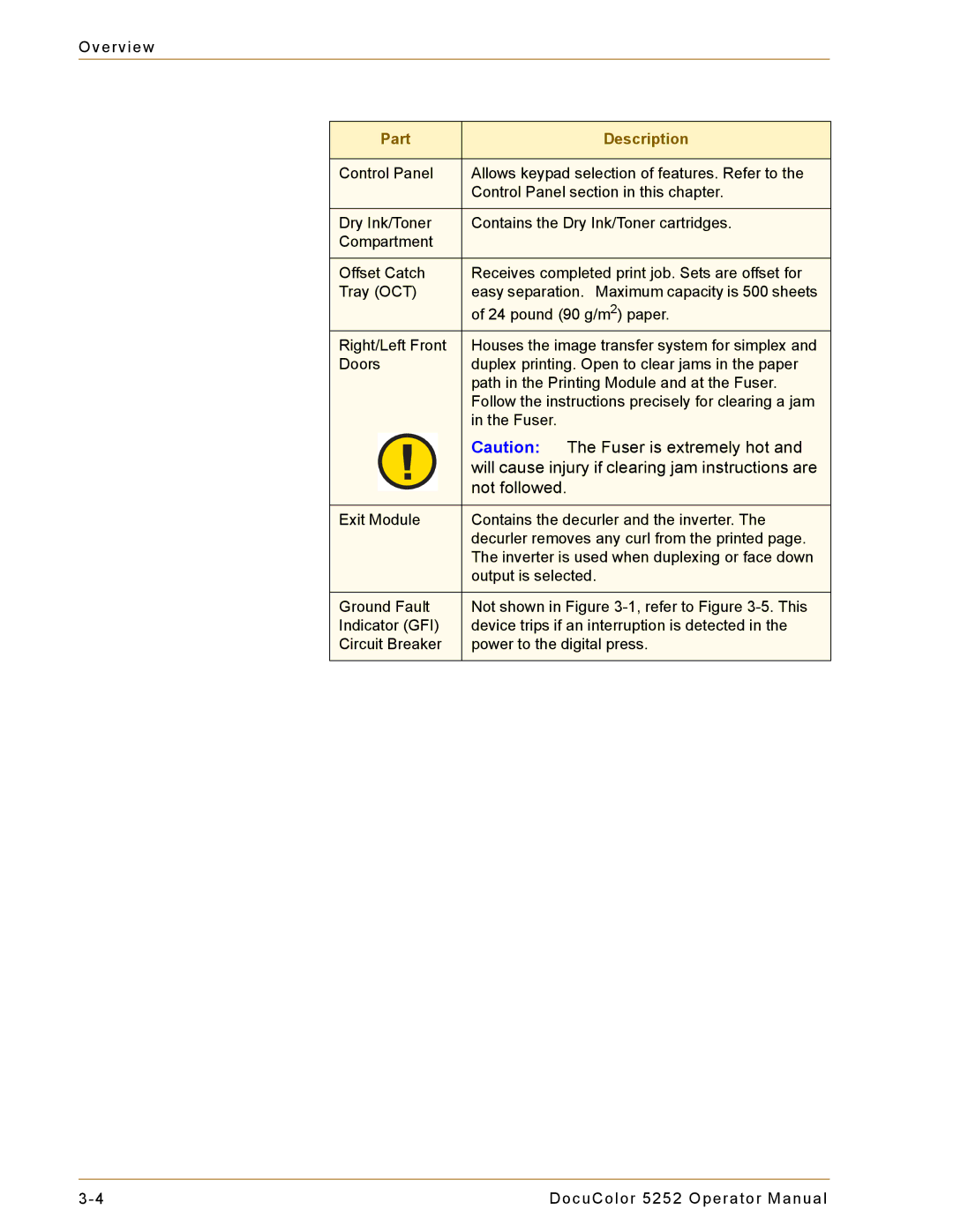 Xerox 5252 manual Fuser is extremely hot 