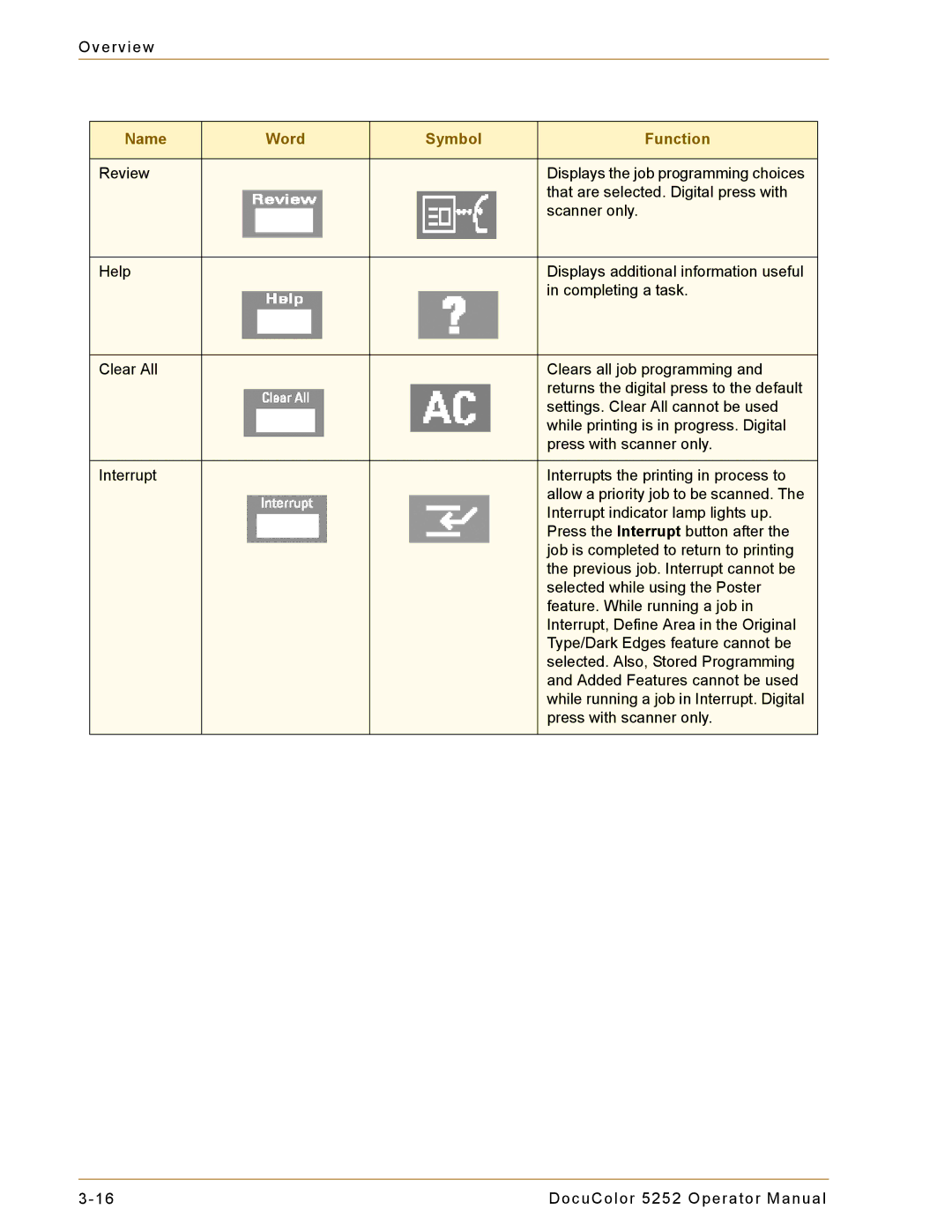 Xerox 5252 manual Name Word Symbol Function 