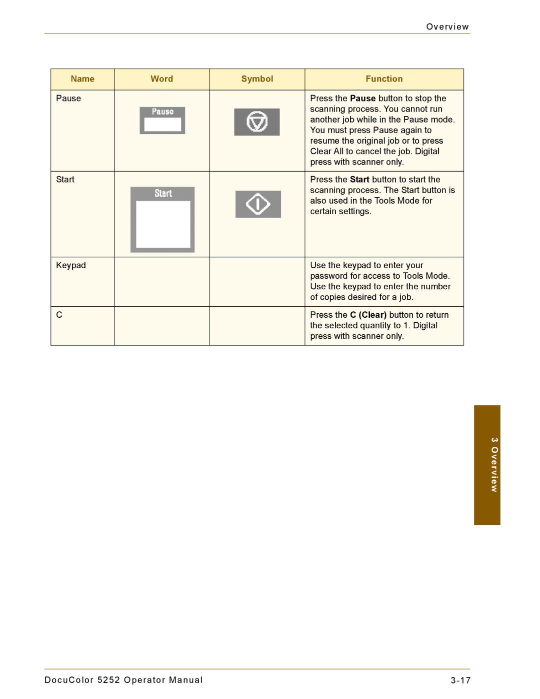 Xerox 5252 manual Overview 