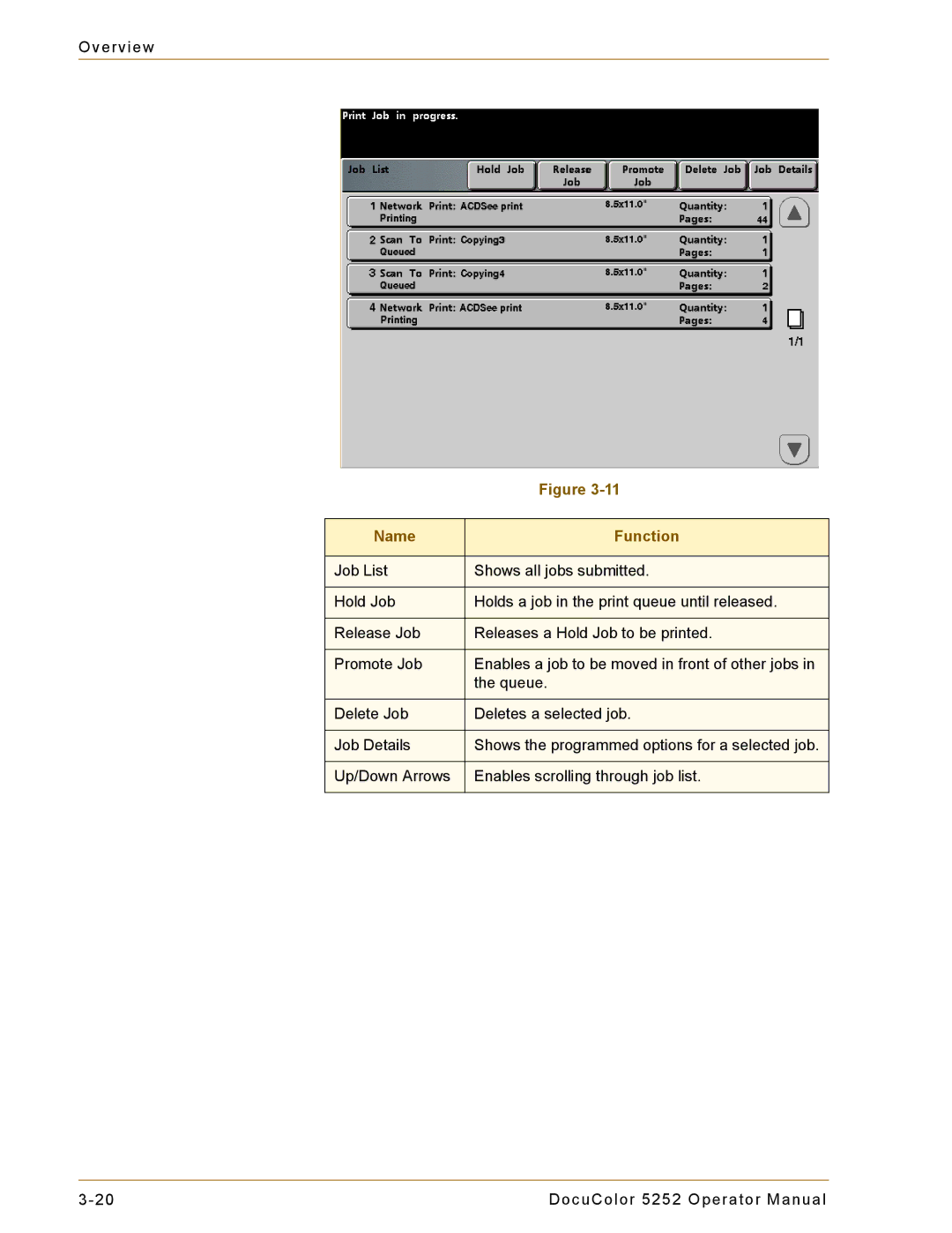 Xerox 5252 manual Name Function 