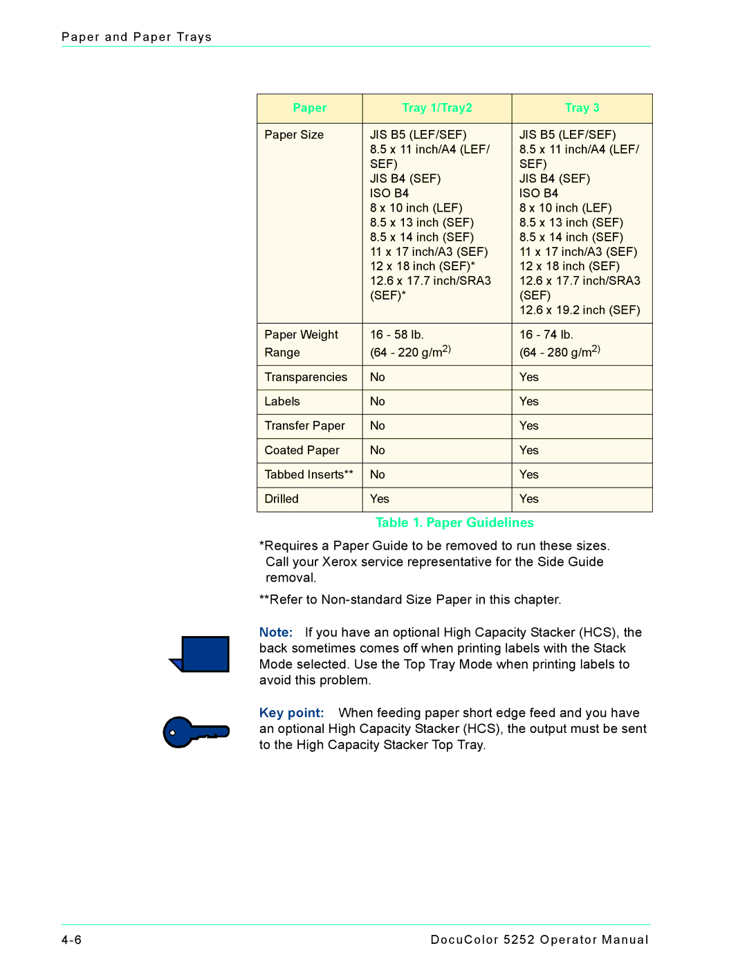 Xerox 5252 manual Paper Guidelines 