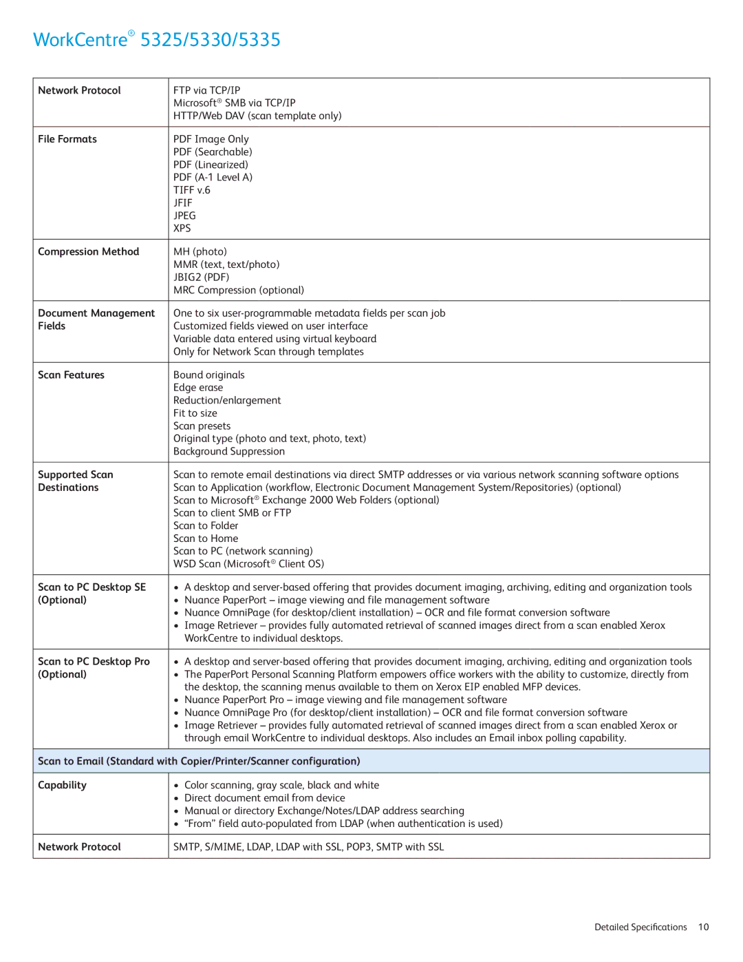 Xerox 5335 Network Protocol, Compression Method, Document Management, Fields, Scan Features, Supported Scan, Destinations 