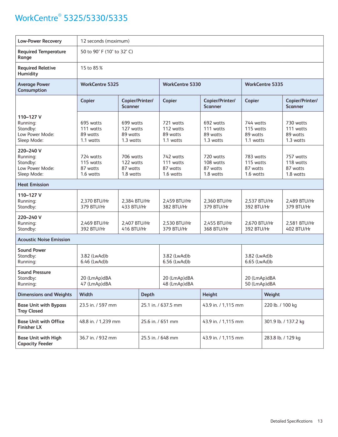 Xerox 5335, 5325, 5330 Low-Power Recovery, Required Temperature, Range Required Relative, Humidity Average Power, 220-240 