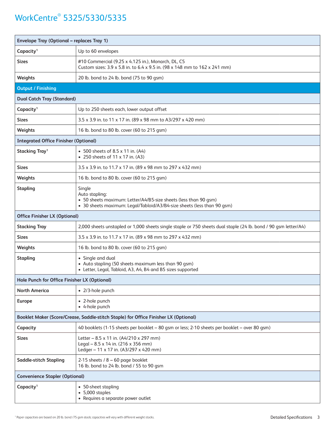 Xerox 5325, 5335, 5330 specifications Output / Finishing 