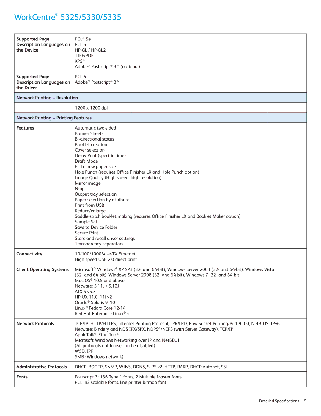 Xerox 5330 Supported, Device, Driver Network Printing Resolution, Network Printing Printing Features, Connectivity, Fonts 