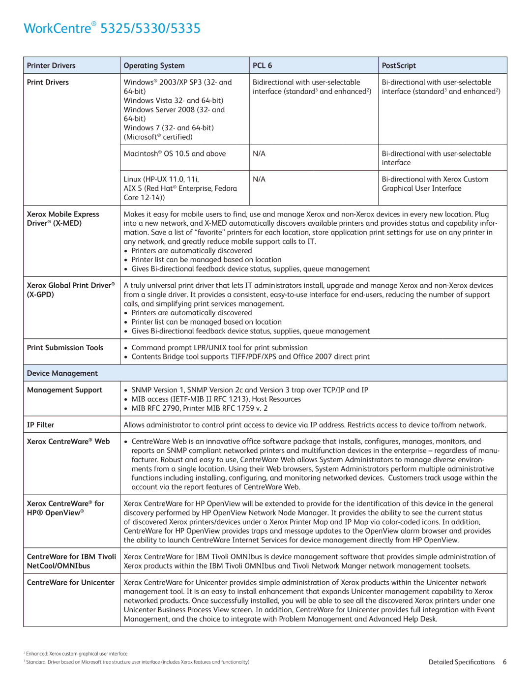 Xerox 5325 Printer Drivers Operating System, PostScript, Print Drivers, Xerox Mobile Express, Driver X-MED, IP Filter 