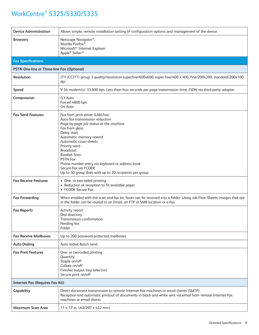 Xerox 5330, 5325, 5335 specifications Fax Specifications 