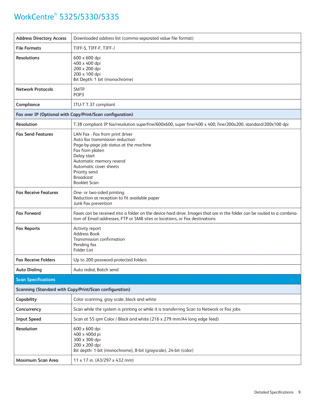 Xerox 5325, 5335, 5330 specifications File Formats, Resolutions, Compliance, Scan Specifications 