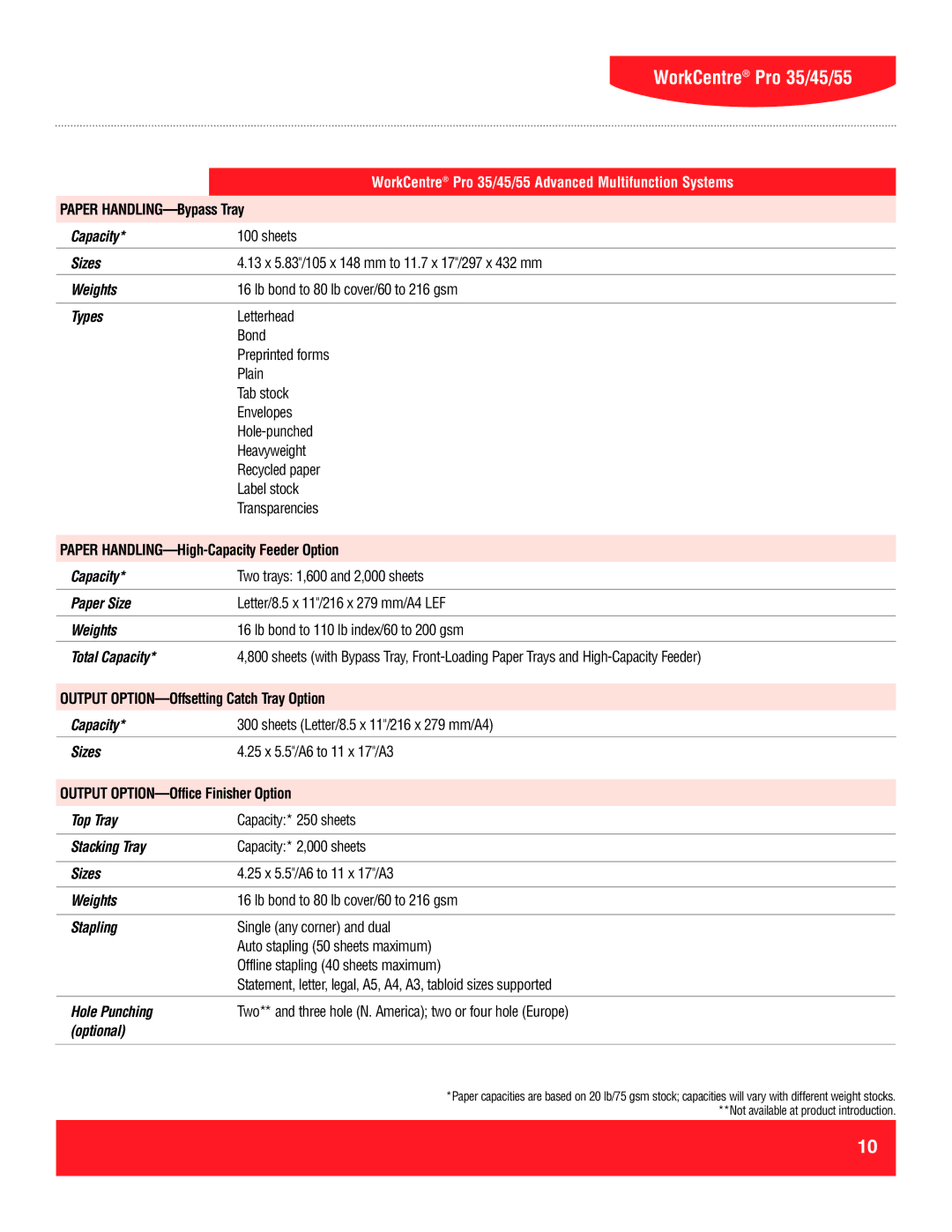 Xerox 45, 55, 35 specifications Paper Size, Total Capacity, Top Tray, Stacking Tray, Stapling, Hole Punching 