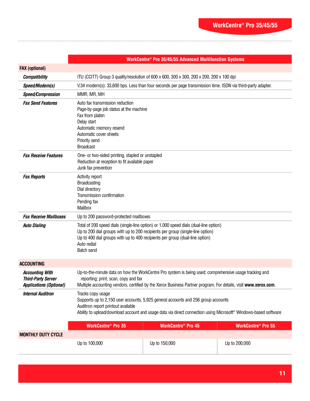 Xerox 35 Compatibility, Speed/Modems, Fax Reports, Auto Dialing, Accounting With, Third-Party Server, Internal Auditron 