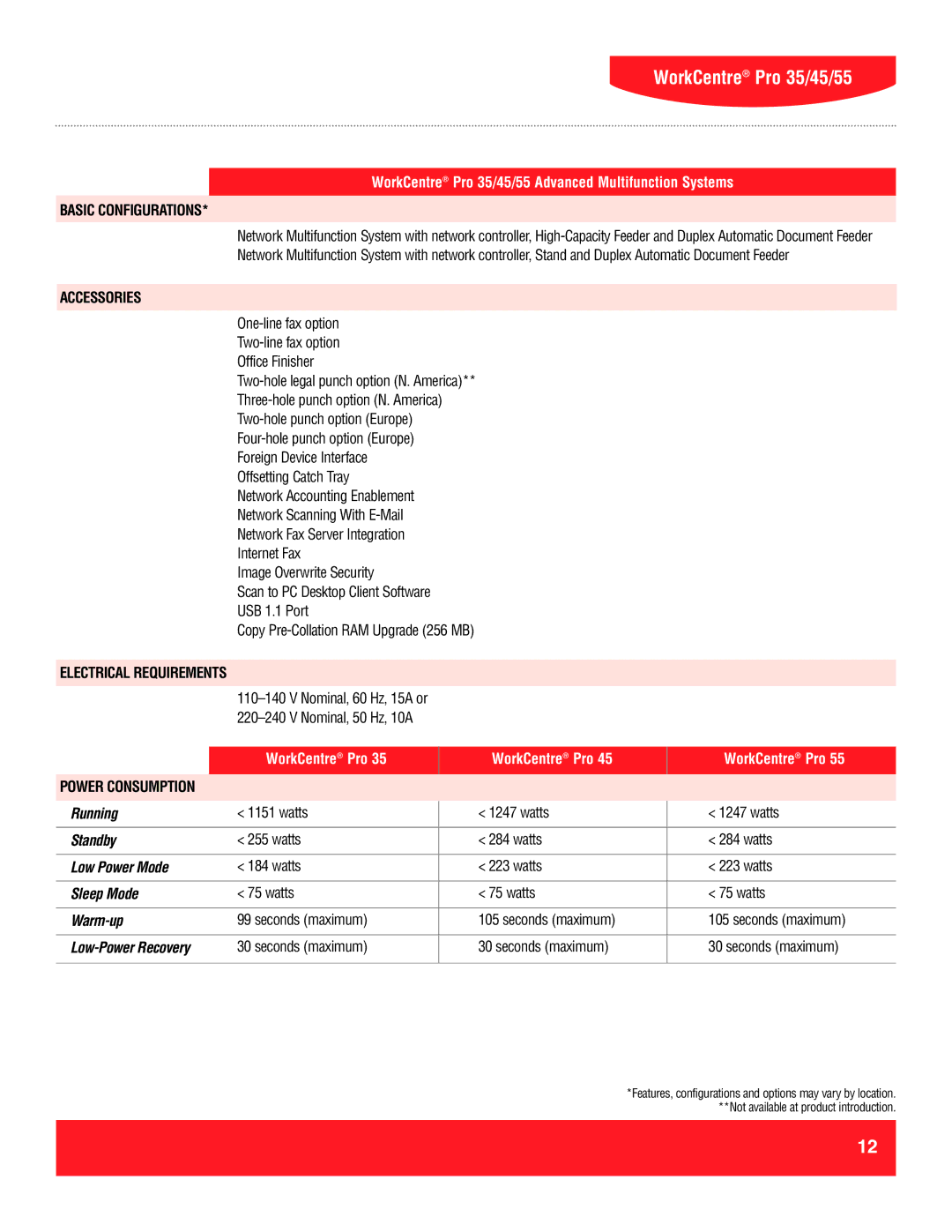 Xerox 55, 45, 35 specifications Running, Standby, Low Power Mode, Sleep Mode, Warm-up, Low-Power Recovery 