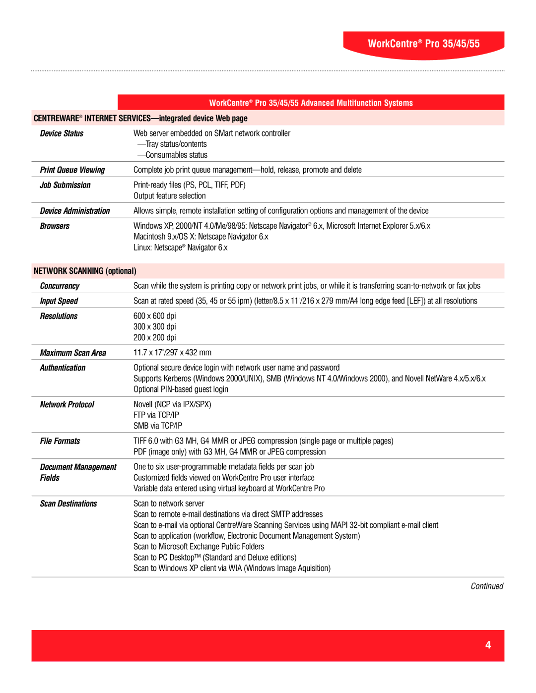 Xerox 45 Device Status, Job Submission, Browsers, Concurrency, Input Speed, Resolutions, Authentication, Network Protocol 