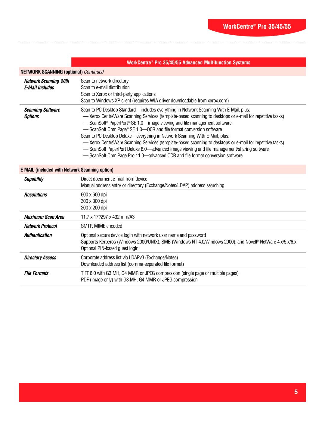 Xerox 35, 55, 45 Network Scanning optional, Mail Includes, Scanning Software, Options, Capability, Maximum Scan Area 