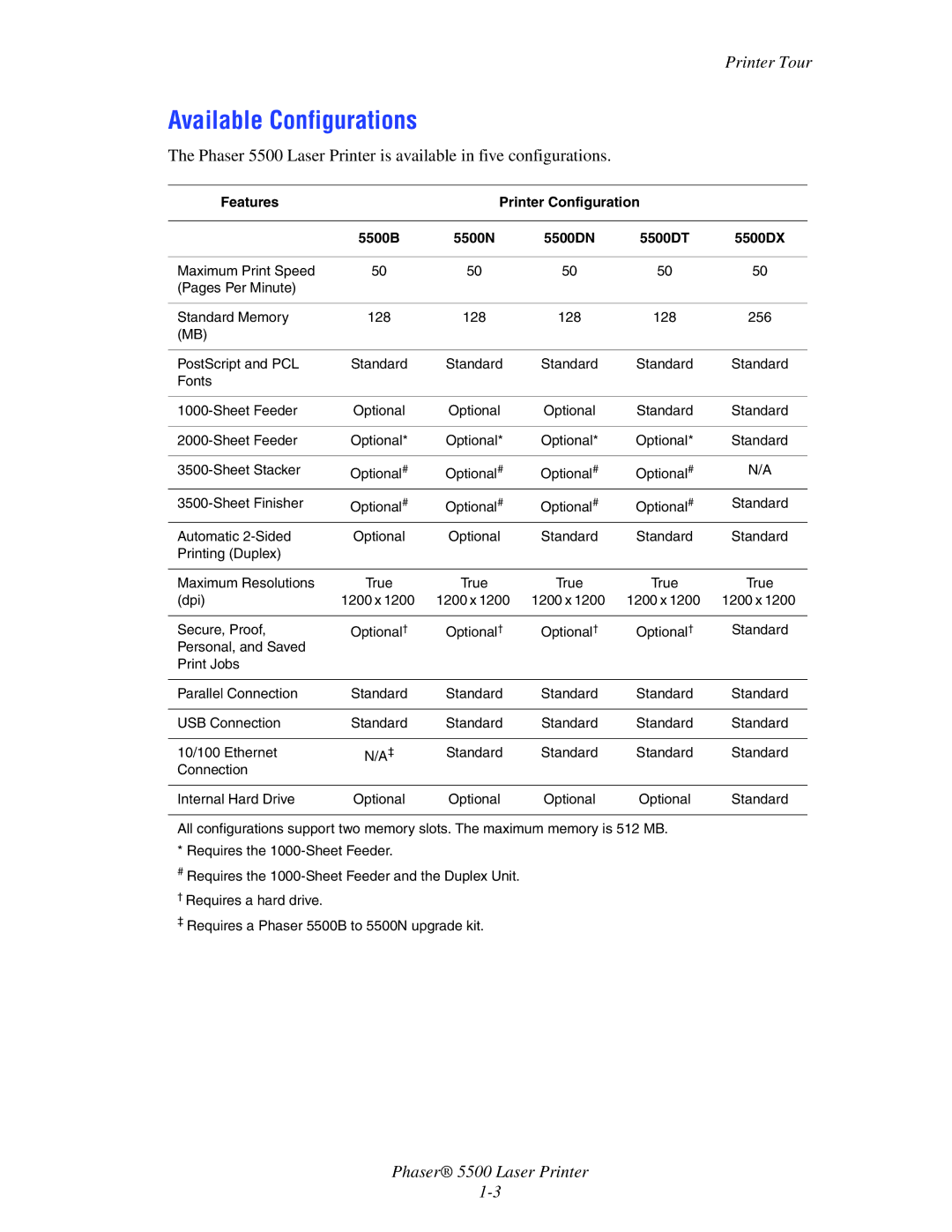 Xerox manual Available Configurations, Printer Tour, Features Printer Configuration 5500B, 5500DN 5500DT 