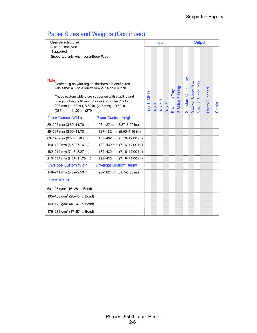 Xerox 5500 manual Paper Sizes and Weights 