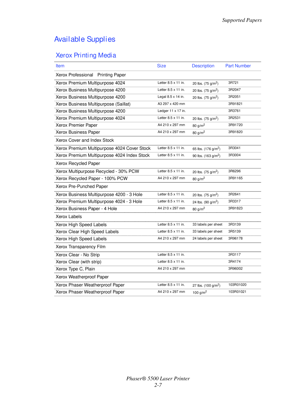 Xerox 5500 manual Available Supplies 