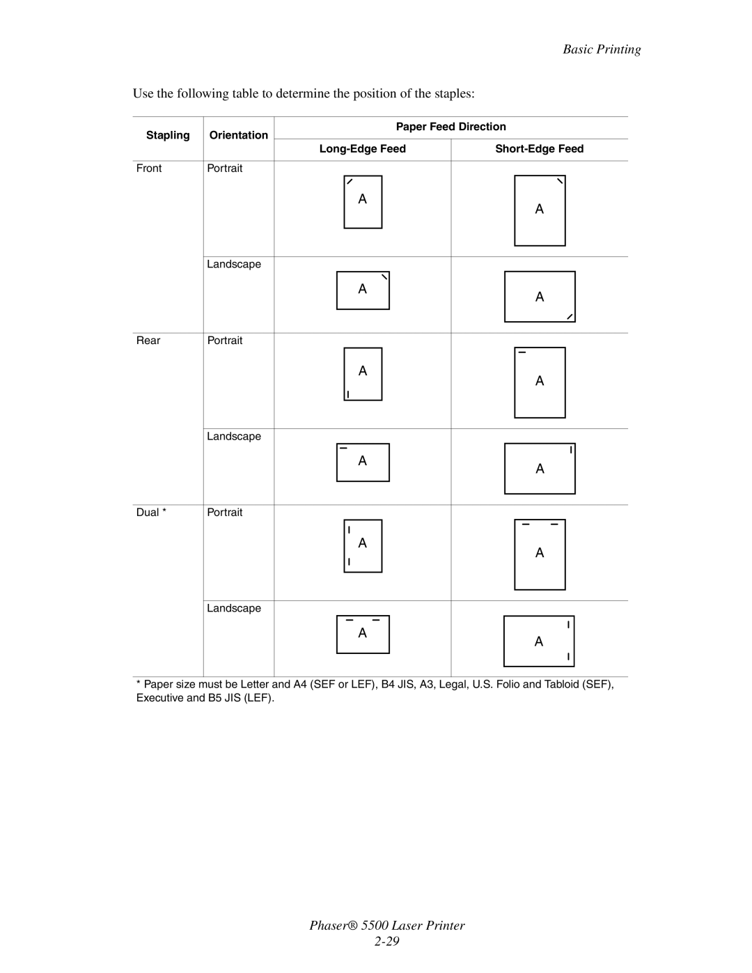 Xerox 5500 manual Basic Printing 