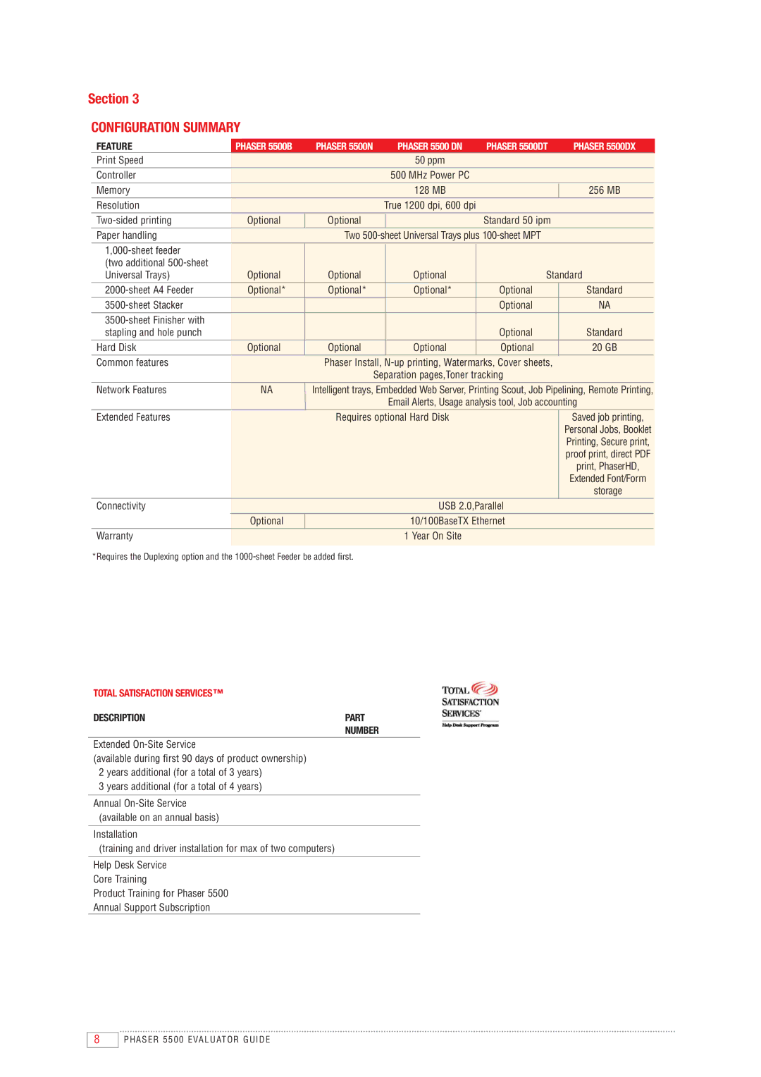 Xerox manual Configuration Summary, Phaser 5500DX 