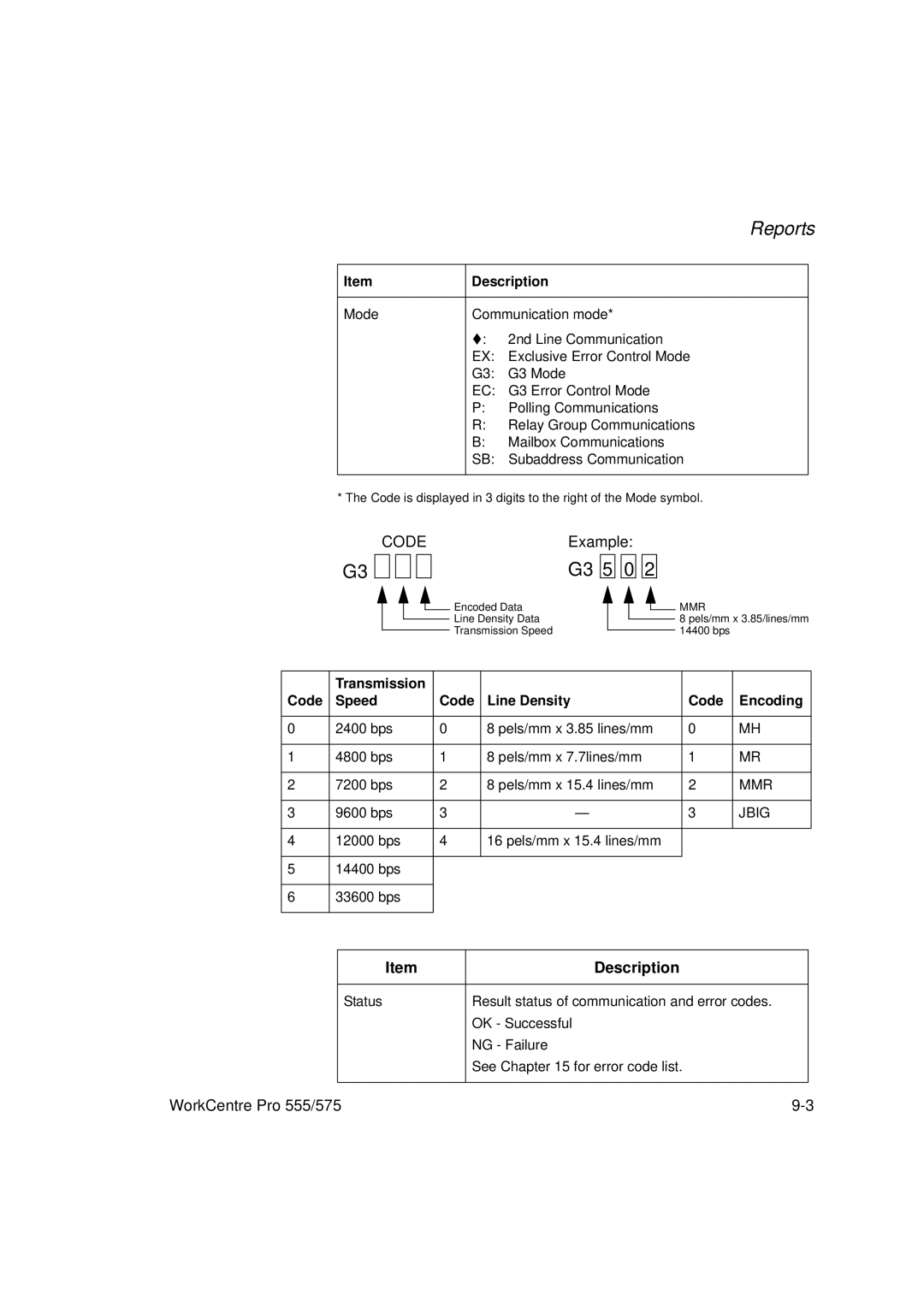 Xerox 575, 555 manual Code, Description 