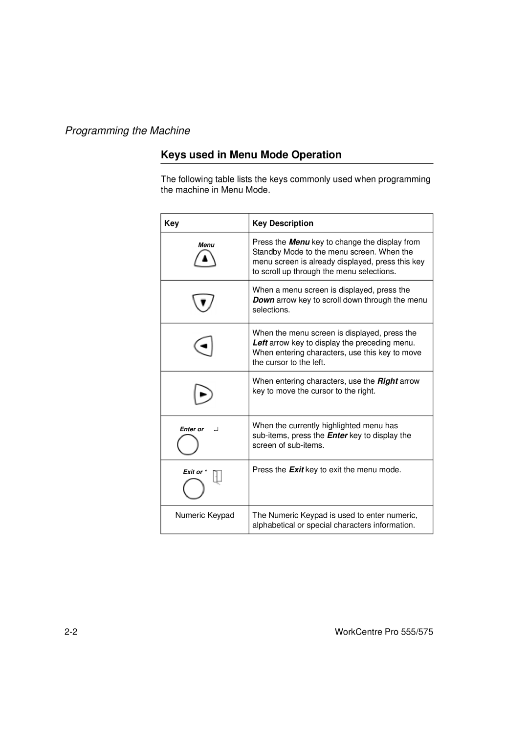 Xerox 555, 575 manual Keys used in Menu Mode Operation, Key Key Description 