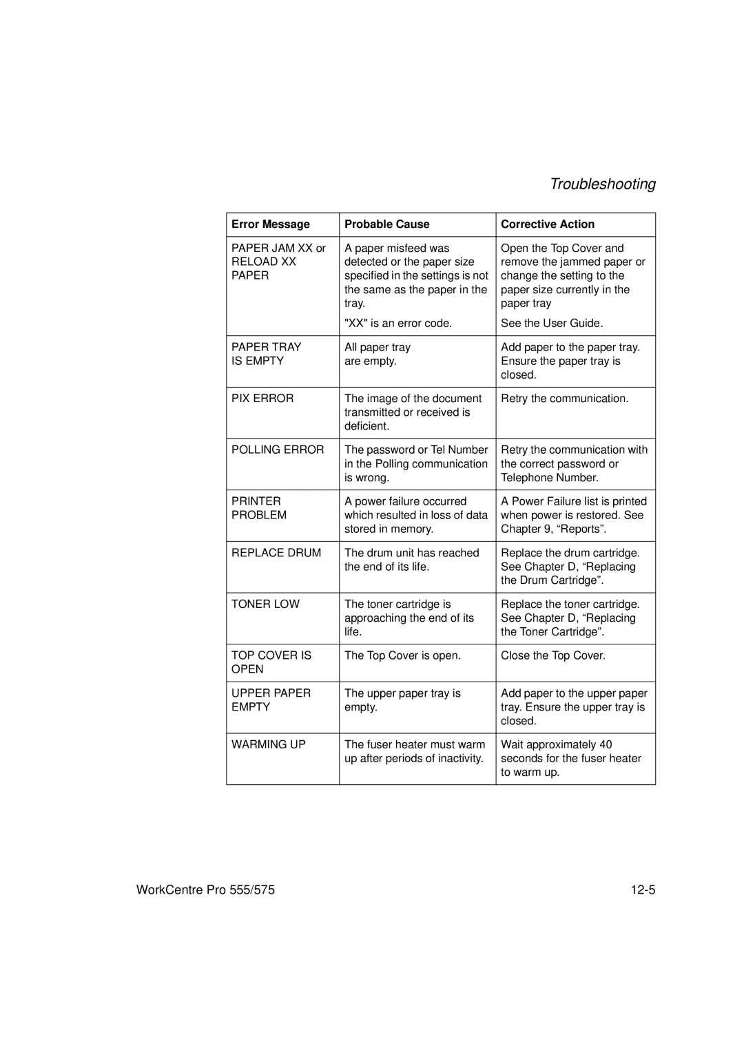 Xerox 575, 555 manual Troubleshooting 