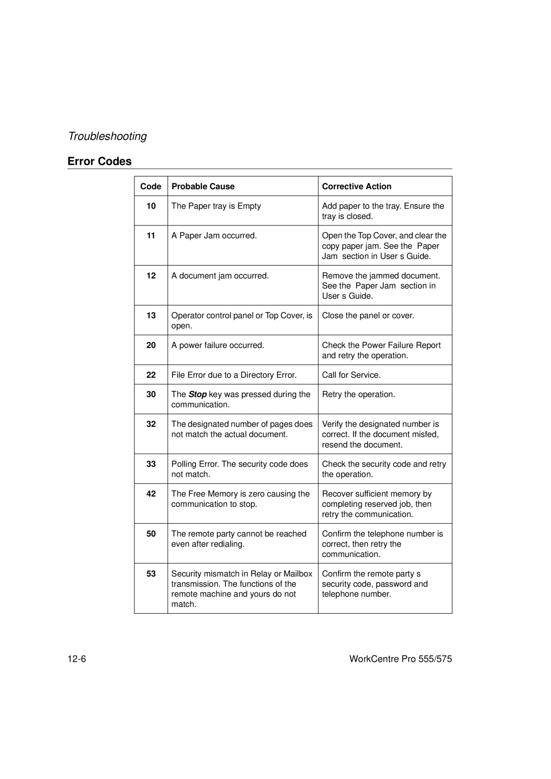 Xerox 555, 575 manual Error Codes, Code Probable Cause Corrective Action 