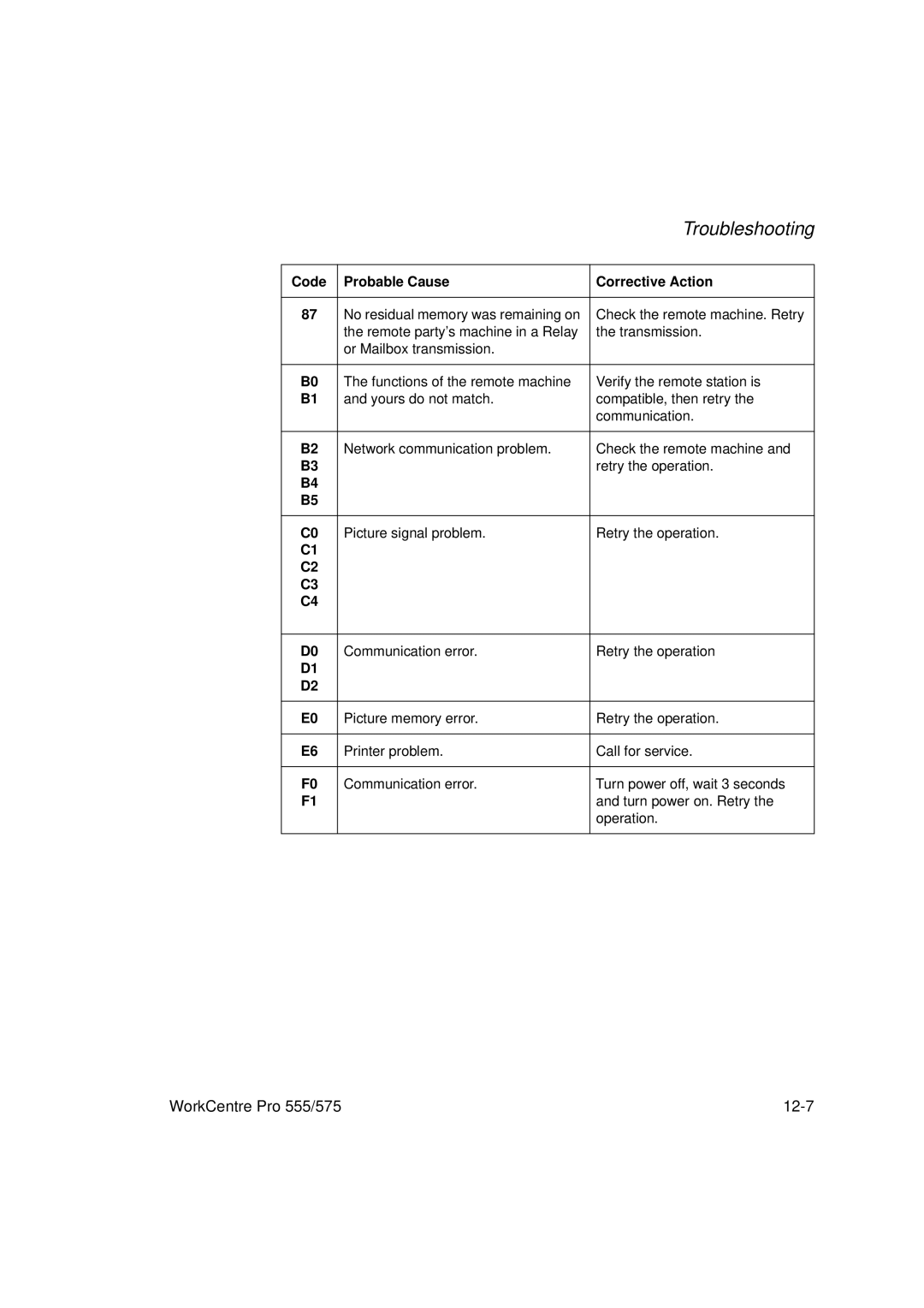 Xerox manual WorkCentre Pro 555/575 12-7 