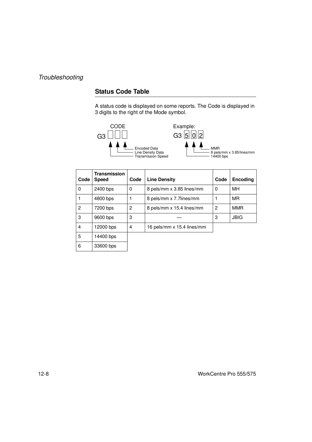 Xerox 555, 575 manual Status Code Table, G3 5 0 