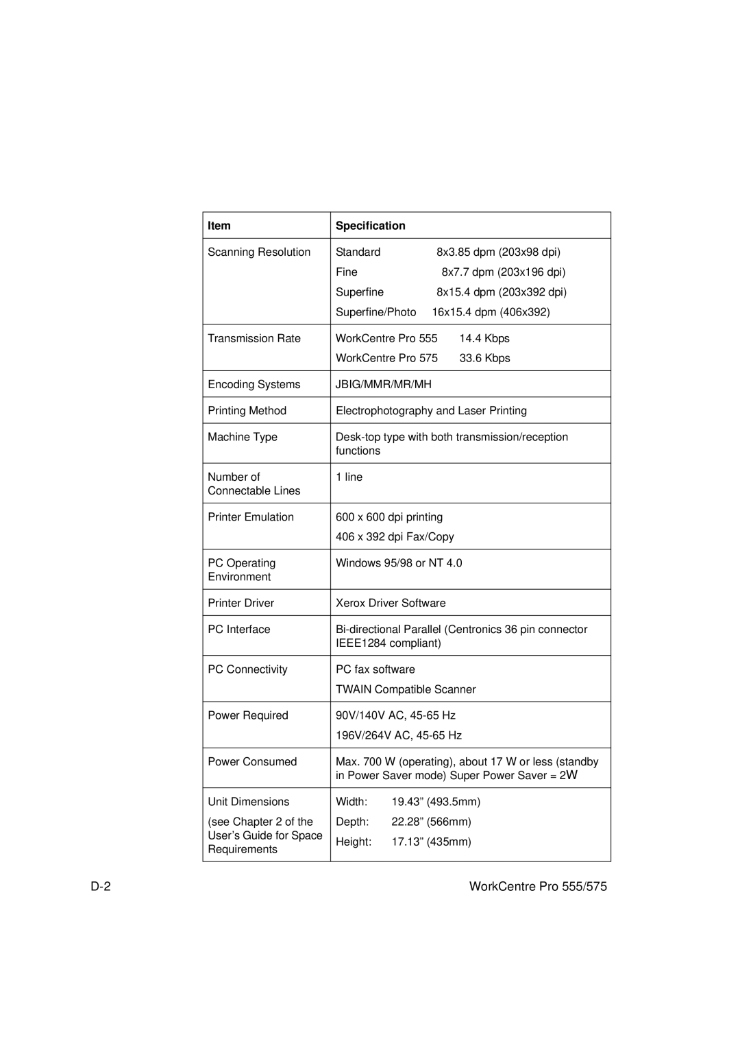 Xerox 555, 575 manual Jbig/Mmr/Mr/Mh 