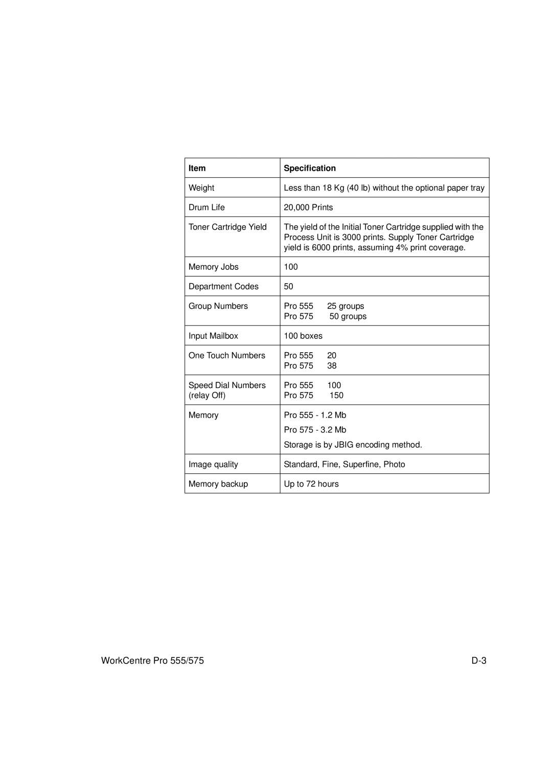 Xerox 575, 555 manual Process Unit is 3000 prints. Supply Toner Cartridge 