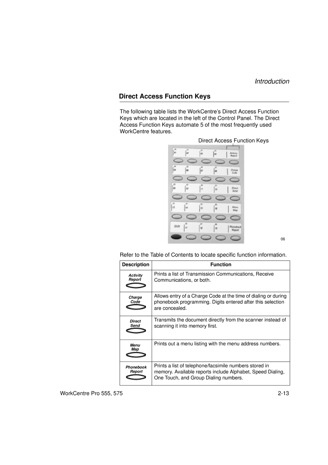 Xerox 555 manual Direct Access Function Keys 