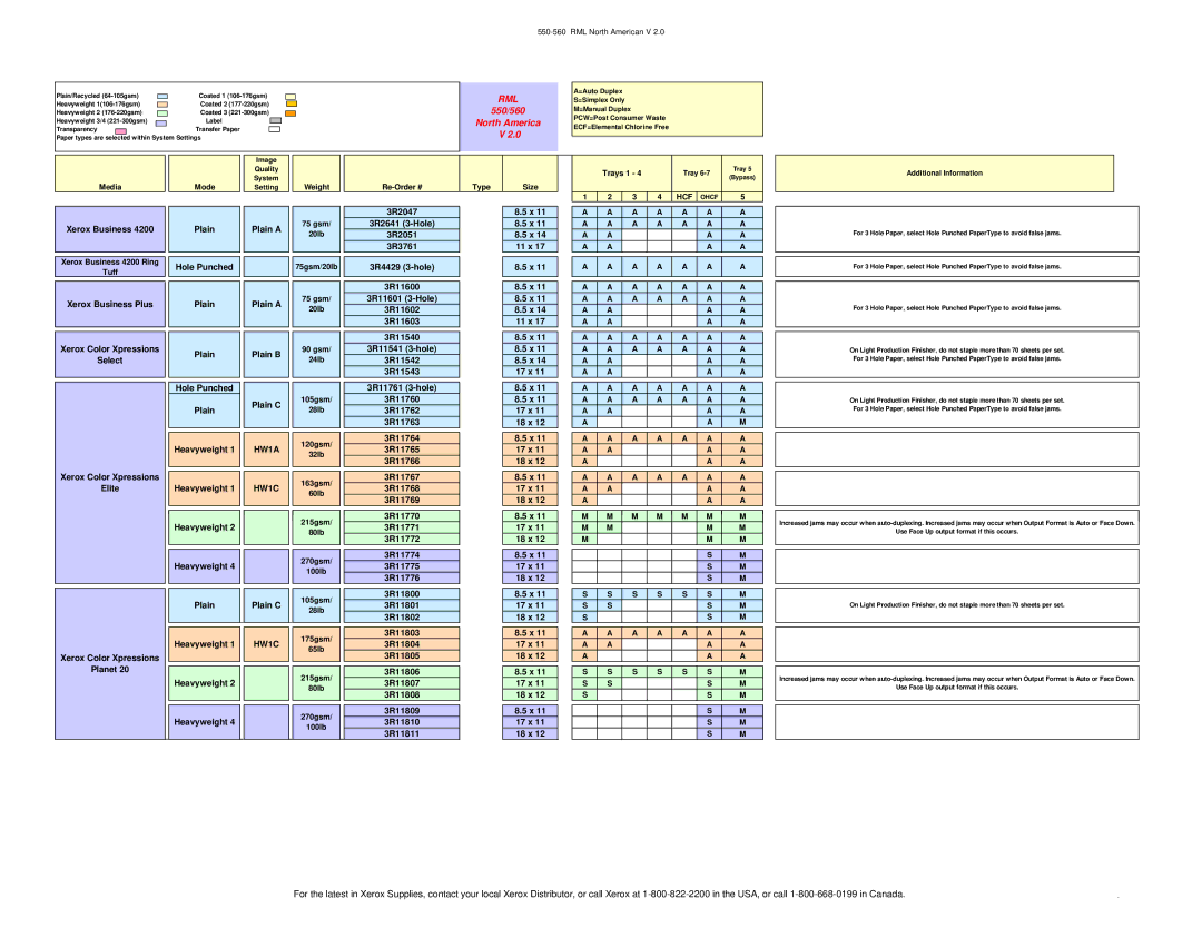 Xerox specifications 550/560, North America 