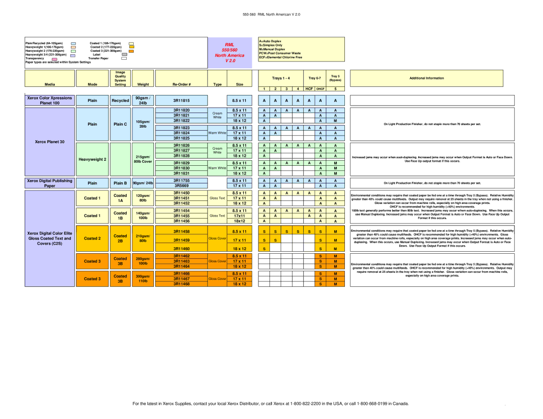 Xerox 550 Paper, Plain Heavyweight Coated Recycled 90gsm 24lb Plain C, 3R11815 3R11820, 3R11821 17 x, 3R11825 18 x 3R11826 