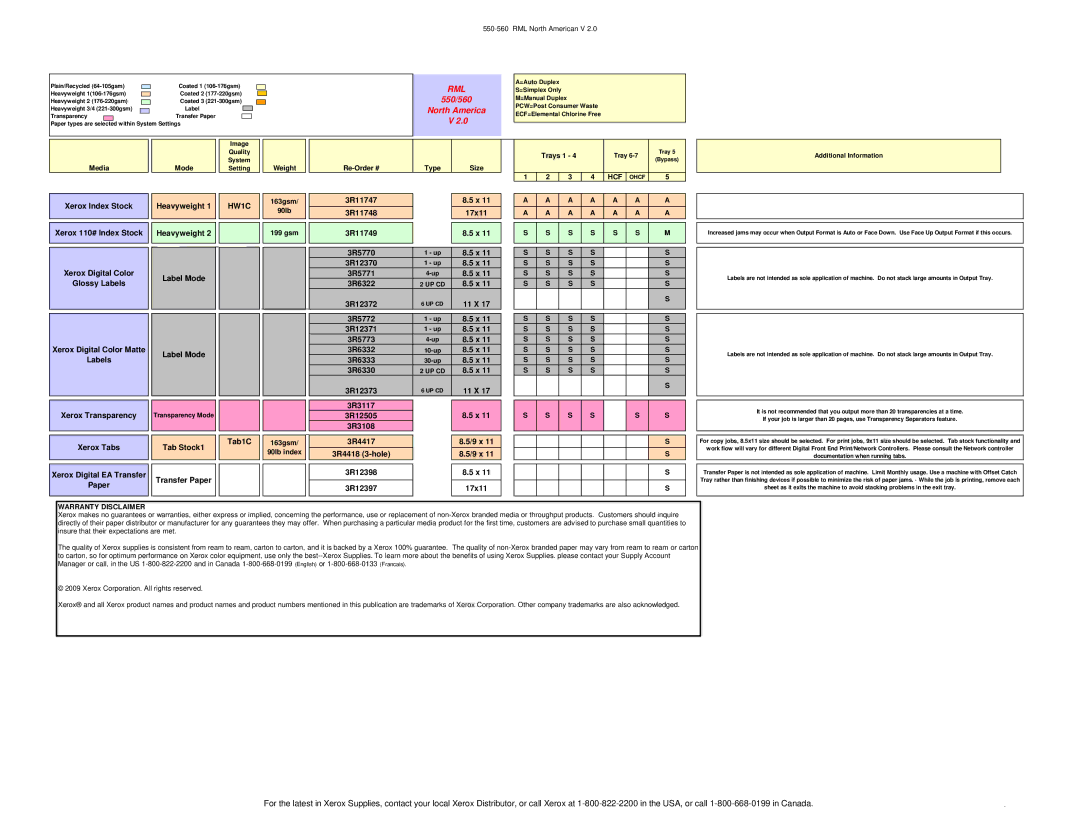 Xerox specifications 550/560 North America 