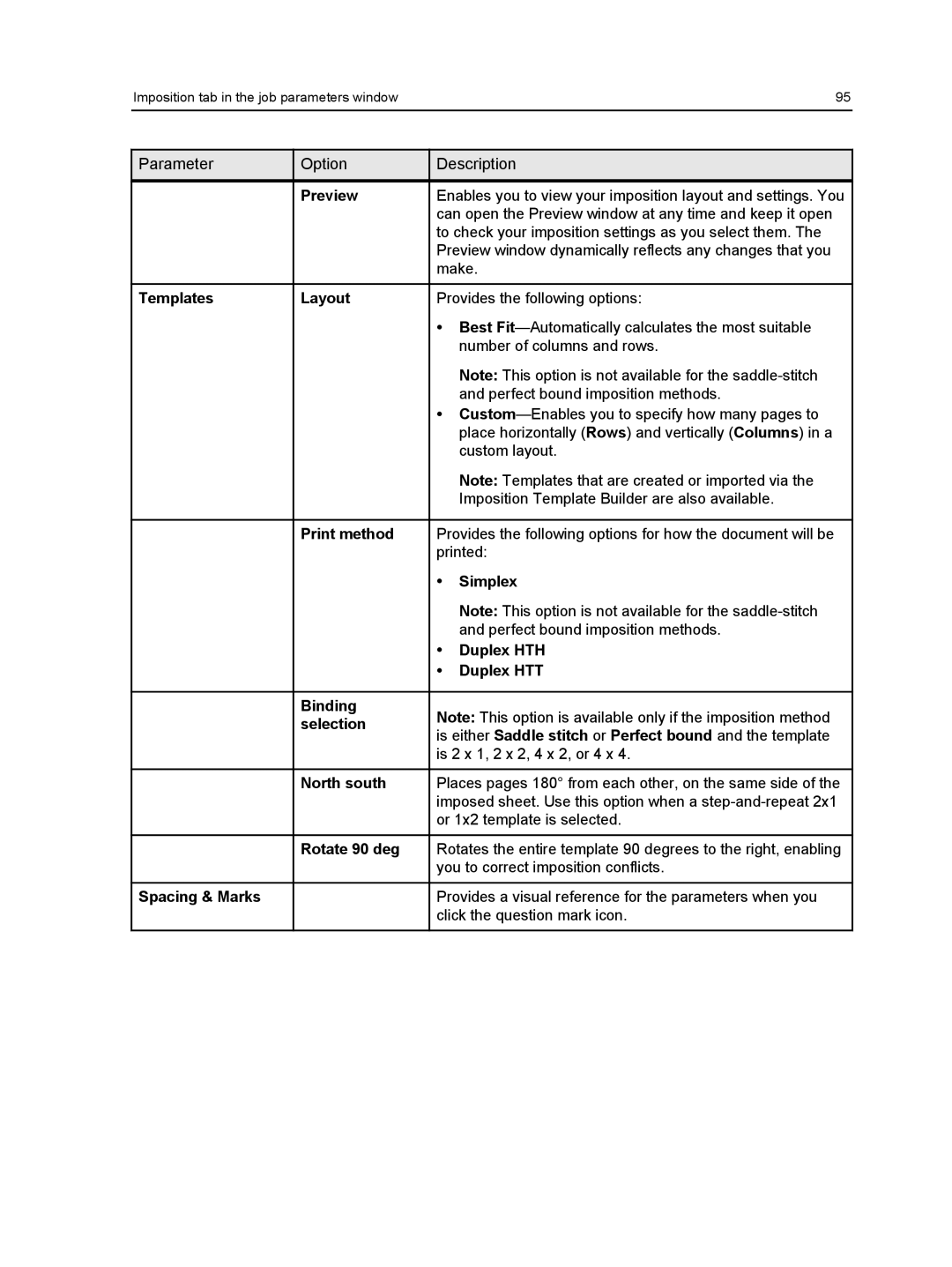 Xerox 550, 560 manual Templates Layout, Simplex, Duplex HTH, Duplex HTT, Binding Selection, North south, Rotate 90 deg 