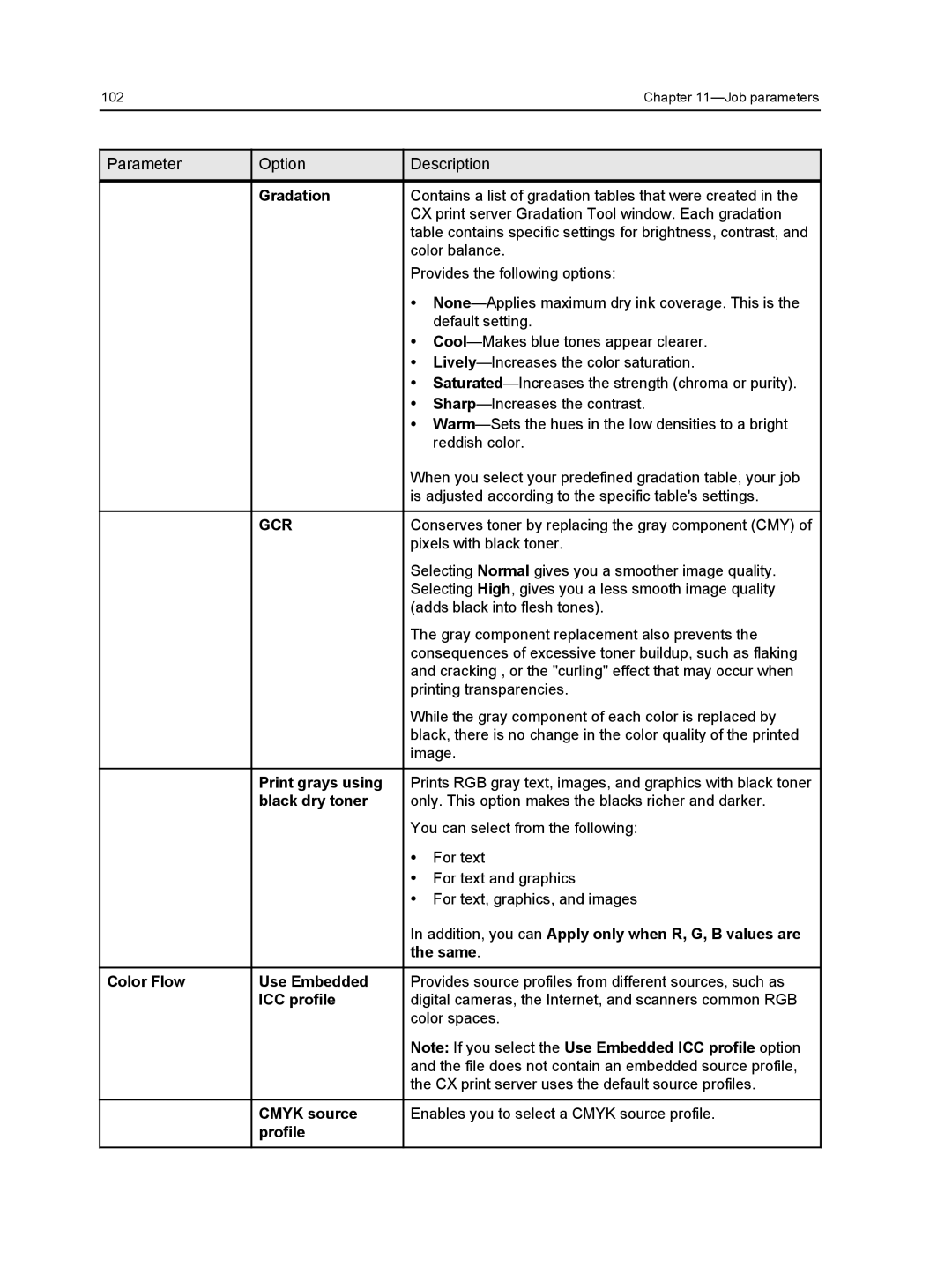 Xerox 560, 550 Gradation, Print grays using, Black dry toner, Addition, you can Apply only when R, G, B values are, Same 